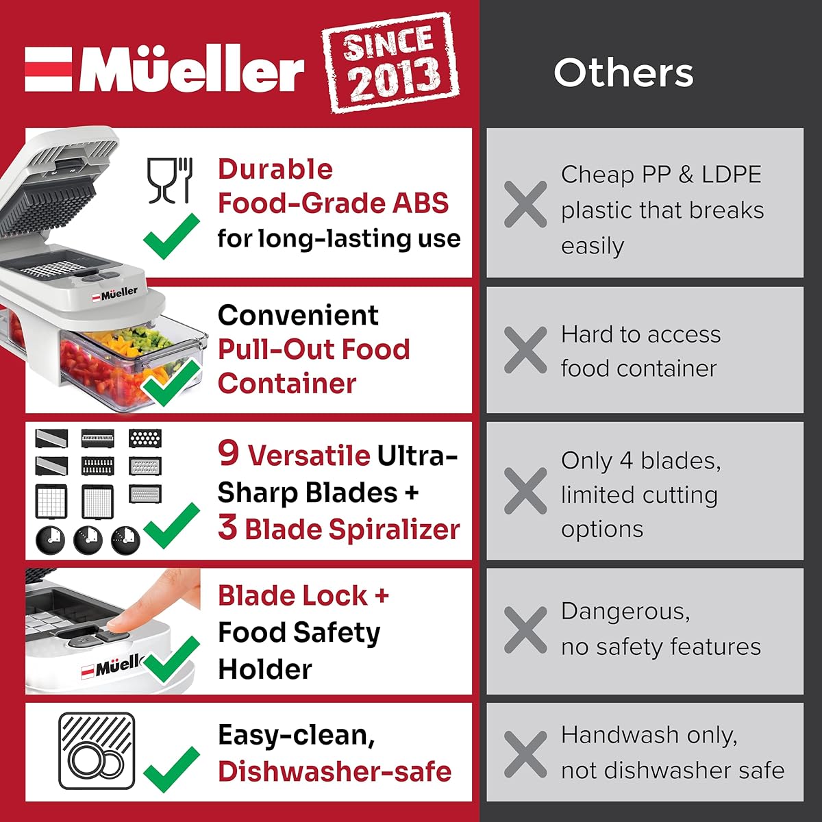 Mueller All-in-One Küchenmandoline