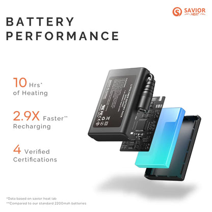 SAVIOR HEAT Heated Ski Gloves 2.0 For Men Women with 7.4V 3000mAh Fast Charging