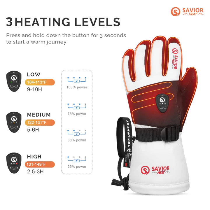 SAVIOR HEAT Heated Ski Gloves 2.0 For Men Women with 7.4V 3000mAh Fast Charging